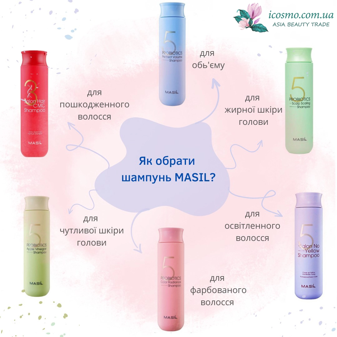 Шампунь для захисту кольору фарбованого волосся з пробіотиками - Masil 5 Probiotics Color Radiance Shampoo, 300 мл - фото N4