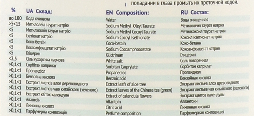 Delamark Рідке мило для рук "Свіжі нотки" De La Mark - фото N9