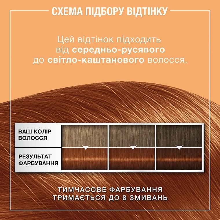 Тонирующий бальзам для волос без аммиака - SYOSS Color Glow, Copper - фото N4