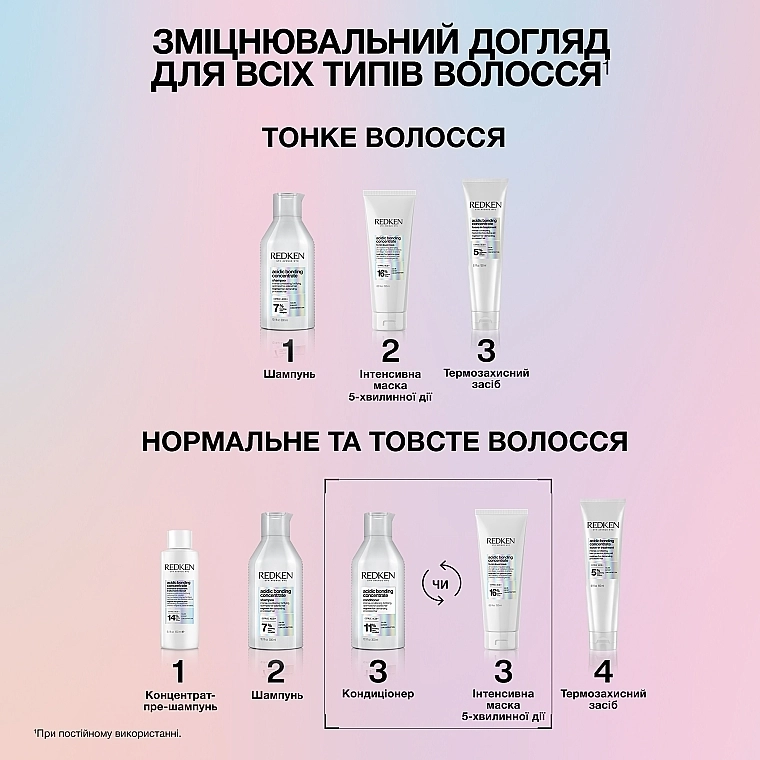 Redken Интенсивная маска 5-минутного действия по уходу за химически обработанными и поврежденными волосами Acidic Bonding Concentrate 5-Min Liquid Mask - фото N9