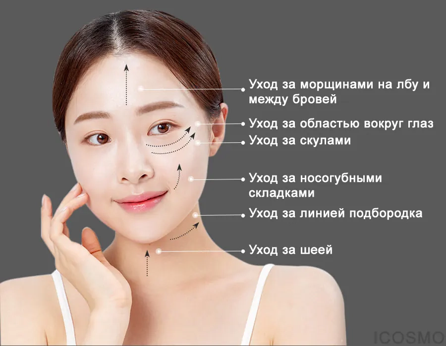 Зоны применения стик-сыворотки Medi peel Peptide 9 Mela Stick