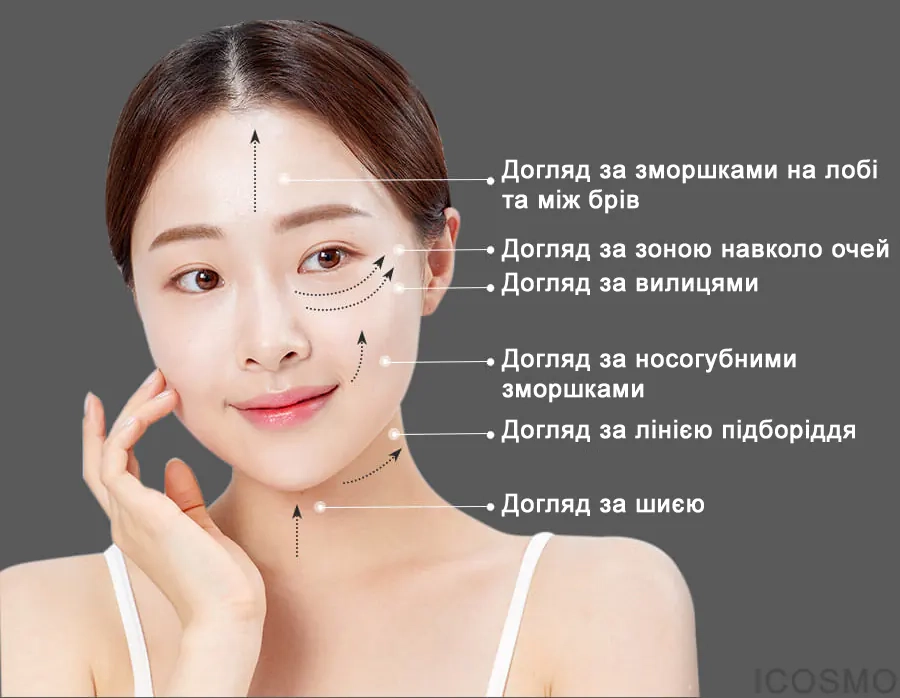 Зони використання стік-сироватки Medi peel Peptide 9 Mela Stick