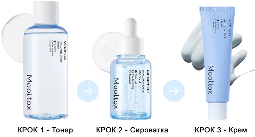 Зволожуюча серія Medi peel Hyaluronic Acid Layer Mooltox