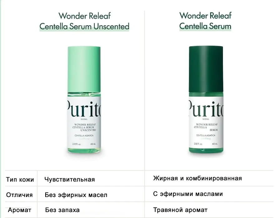 Отличия между сыворотками PURITO Wonder Releaf Centella