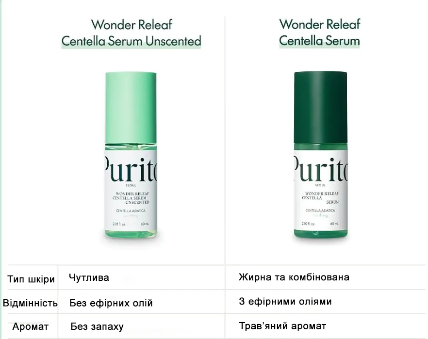 Відмінності між сироватками PURITO Wonder Releaf Centella