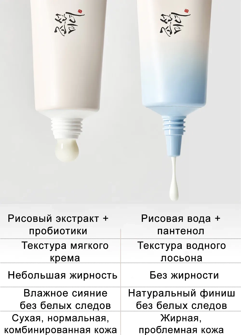 Сравнение солнцезащитных кремов Beauty Of Joseon Relief Sun SPF 50+ PA++++
