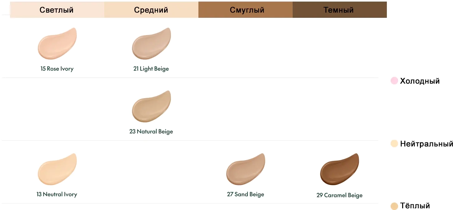 Набор пробников ВВ-крем с экстрактом центеллы - PURITO Seoul Wonder Releaf Centella BB Cream, №13+№21+№23, 3 мл - фото N6