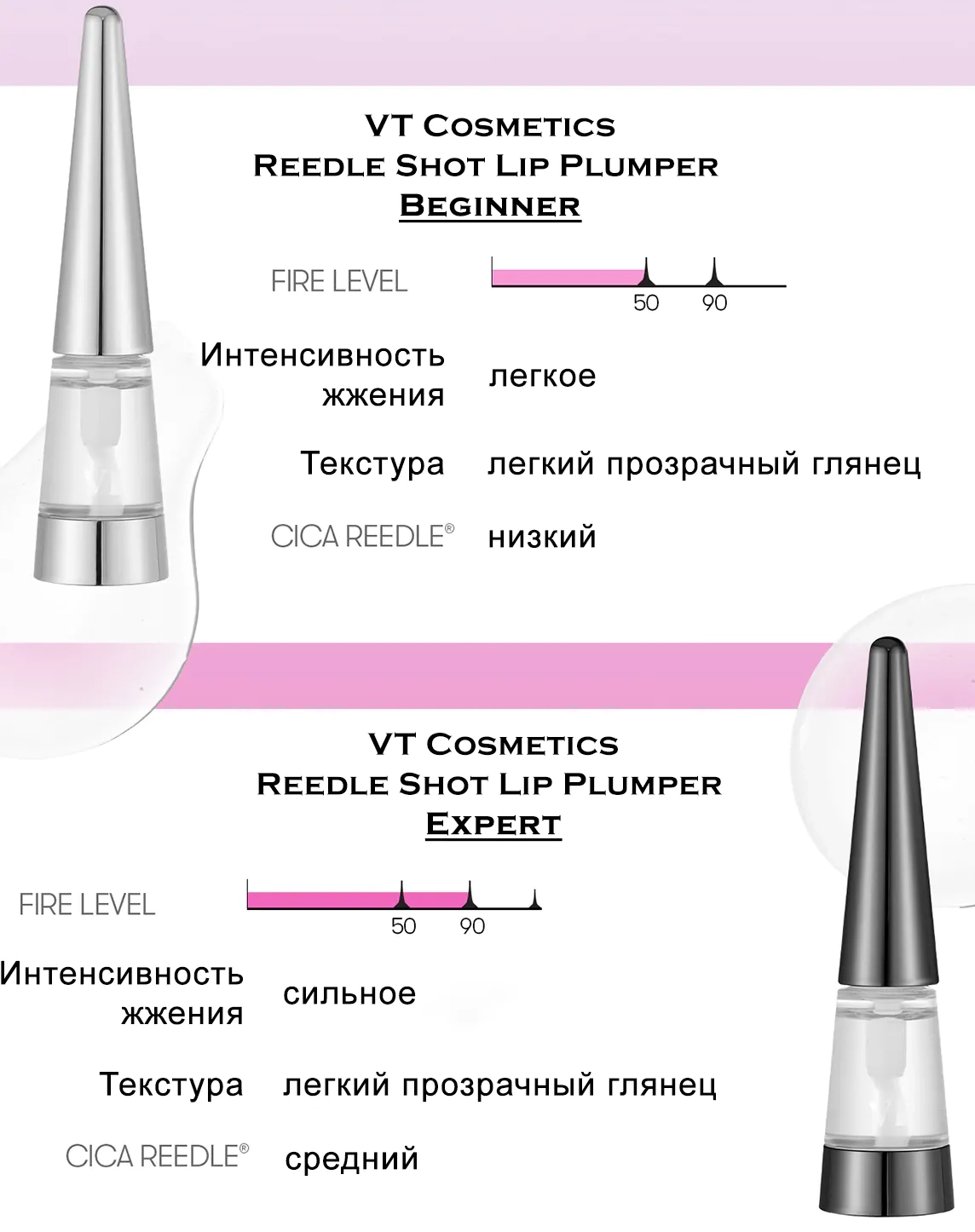 Отличия в пламперах VT Cosmetics Reedle Shot Lip Plumper