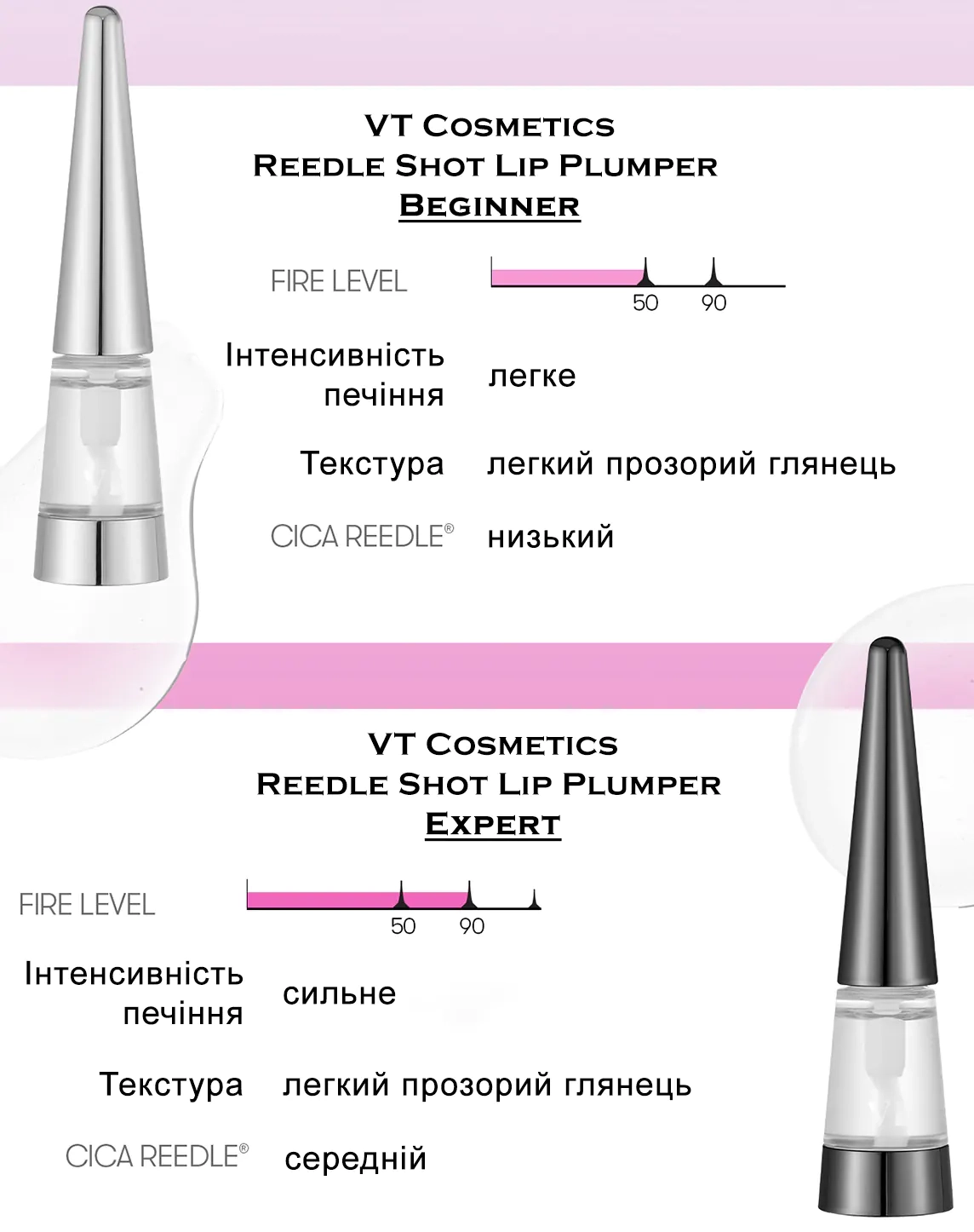 Відмінності в пламперах VT Cosmetics Reedle Shot Lip Plumper