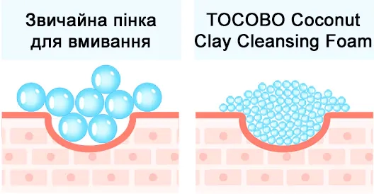 Очищення пор пінкою TOCOBO Coconut Clay Cleansing Foam