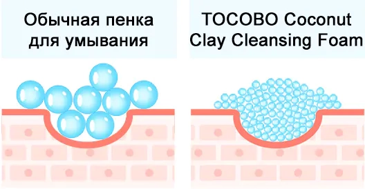 Очищение пор пенкой TOCOBO Coconut Clay Cleansing Foam