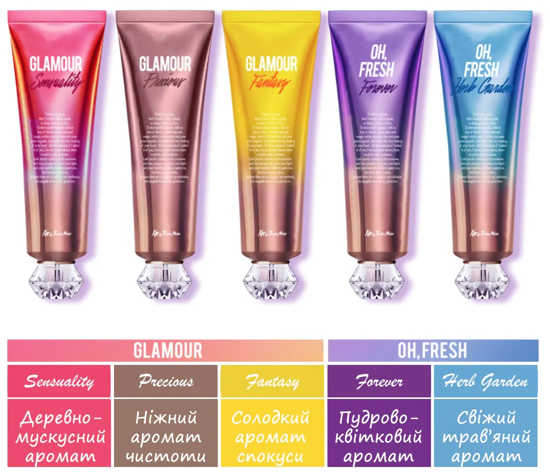 Парфумовані креми для тіла  Kiss by Rosemine Fragrance Cream