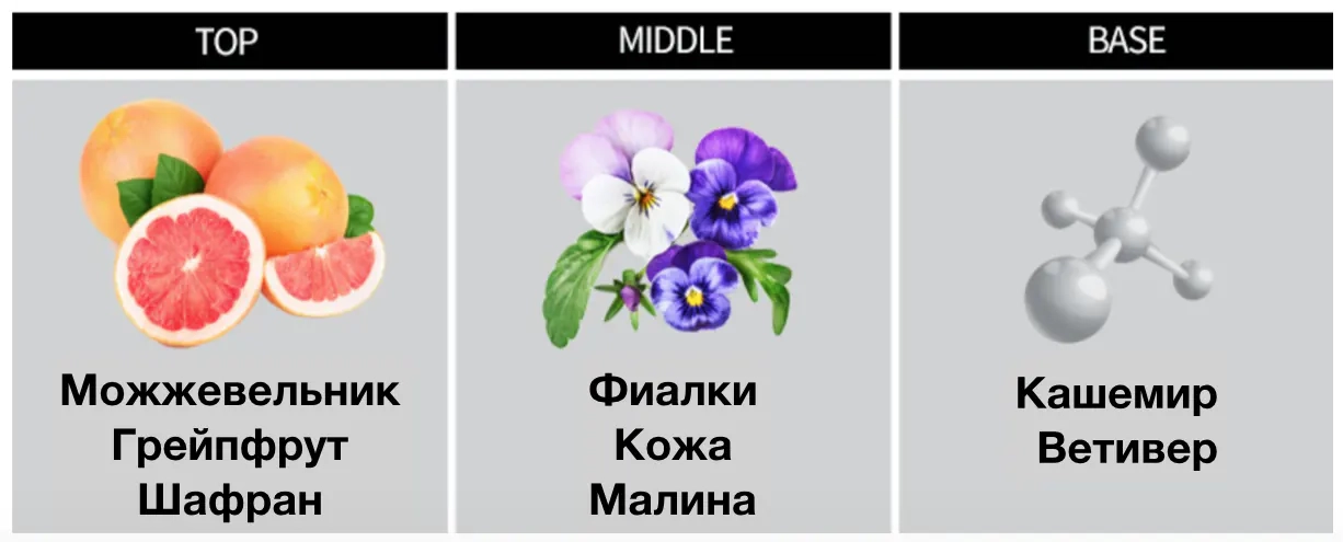 Парфюмированная композиция геля для душа Kiss by Rosemine Fragrance Oil Wash Glamour Fantasy