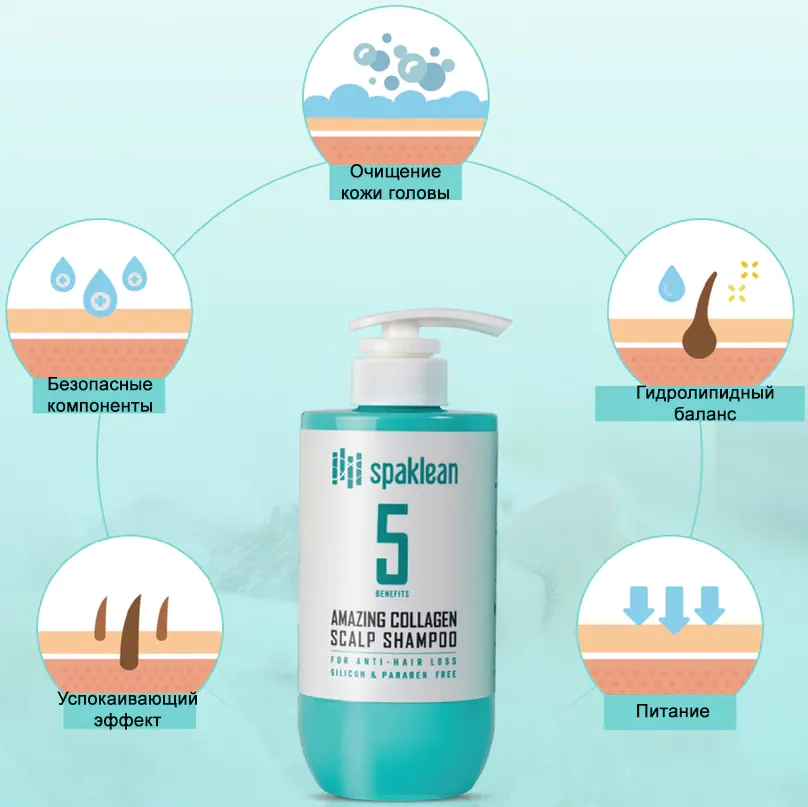 Основные функции шампуня SPAKLEAN Amazing Collagen Scalp Shampoo