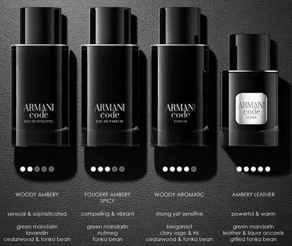 Интенсивность ароматов Giorgio Armani Code