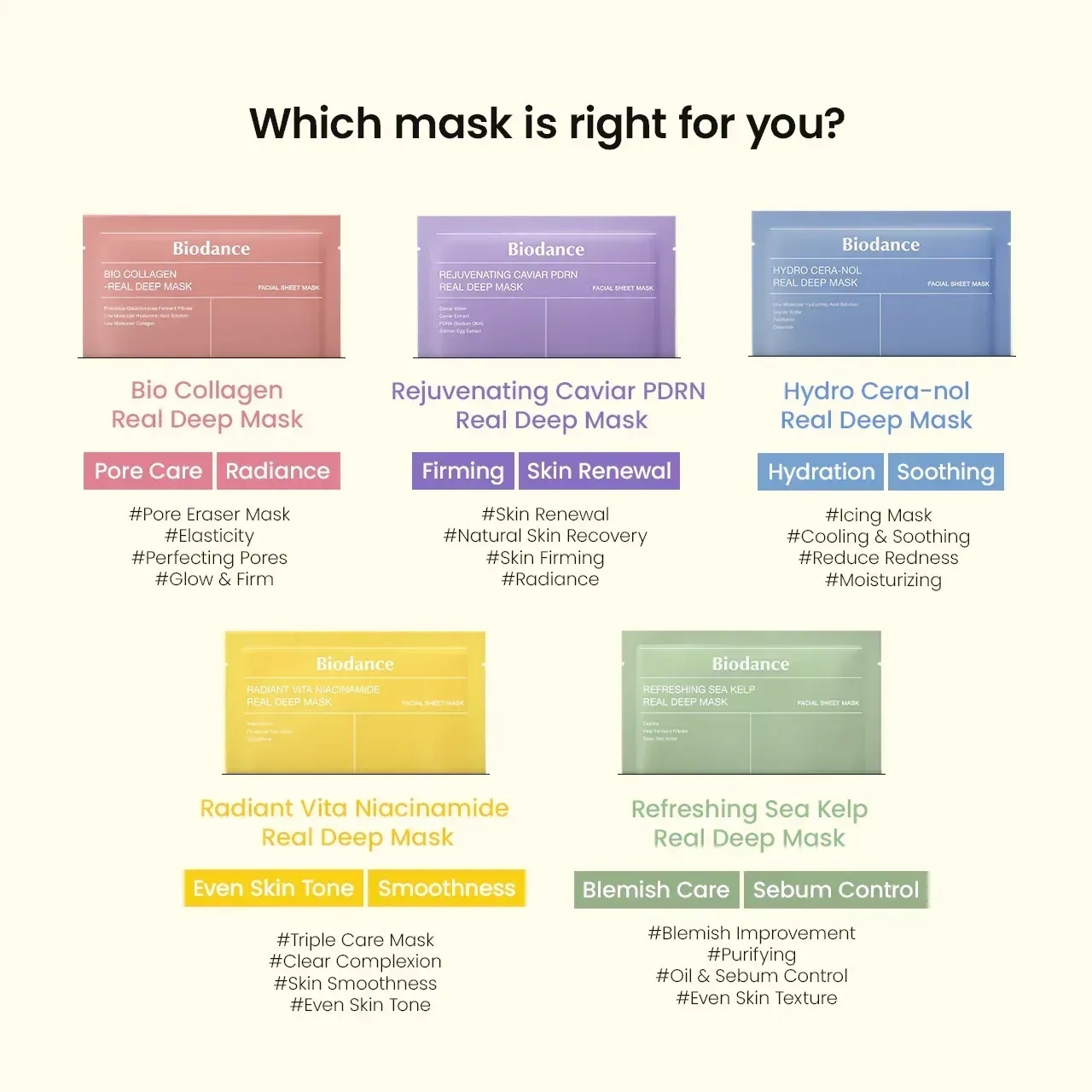 Маска гідрогелева антивікова з PDRN та ікрою - BIODANCE Rejuvenating Caviar PDRN Real Deep Mask, *PACK* 4 шт - фото N14