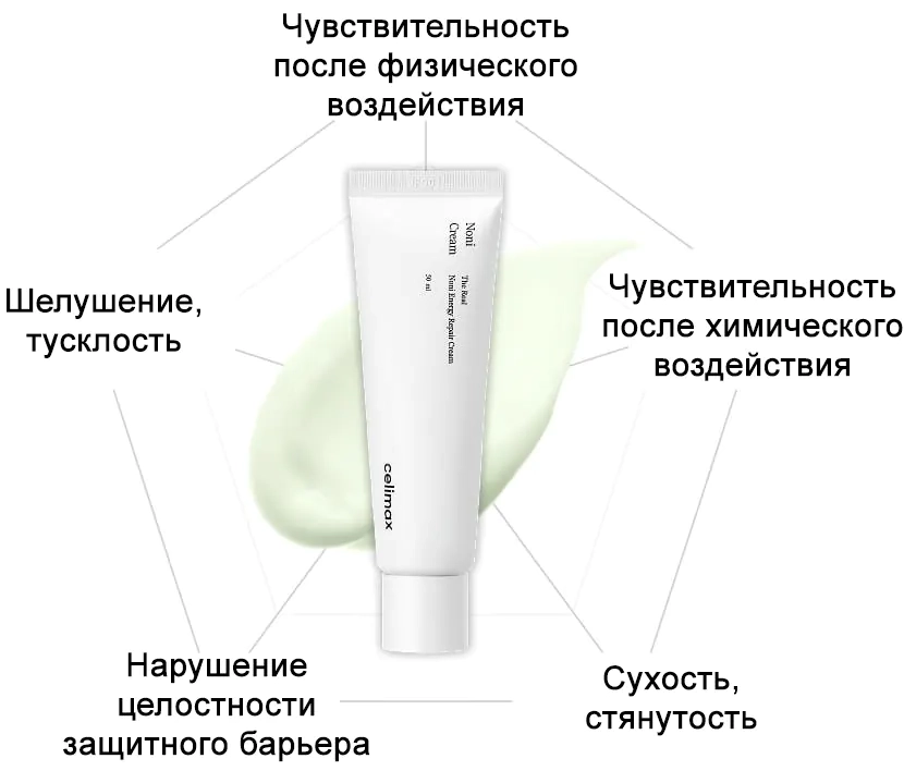 Проблемы, которые решает крем Celimax The Real Noni Energy Repair Cream