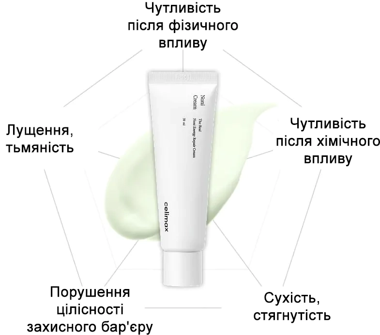 Проблеми, які вирішує крем Celimax The Real Noni Energy Repair Cream