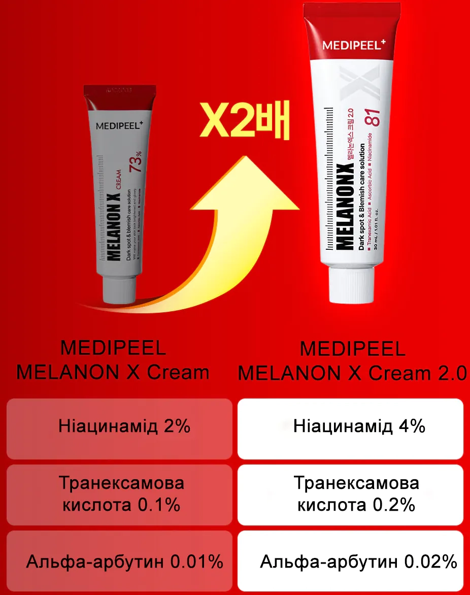 Відмінності крему Medi peel Melanon X Cream 2.0 від Medi peel Melanon X Cream