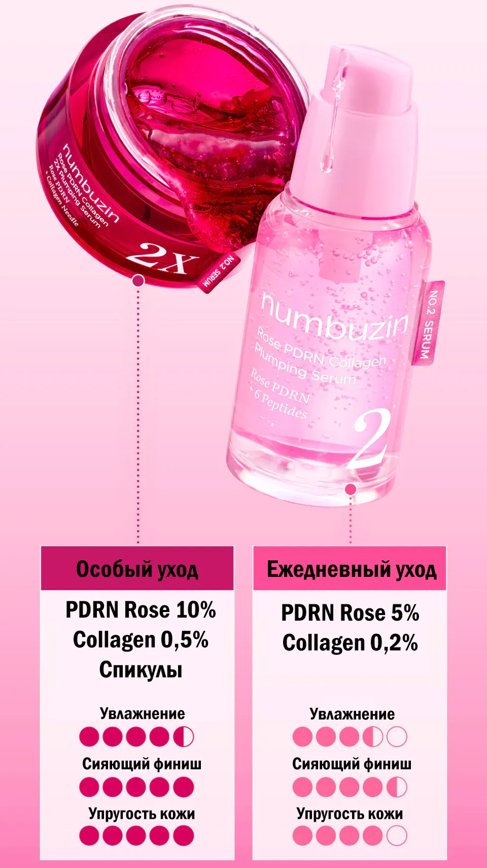 Отличия между сыворотками NUMBUZIN No.2