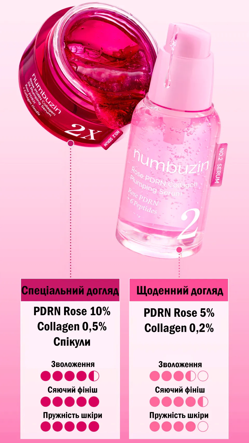 Відмінності між сироватками NUMBUZIN No.2