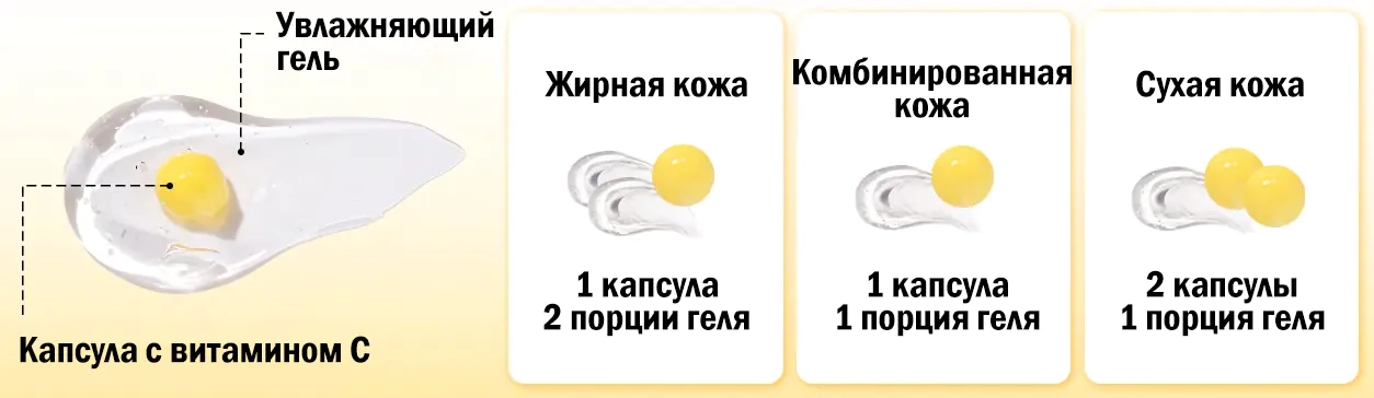 Текстура крем-геля K-Secret Seoul 1988 Capsule Cream Niacinamide 5% + Yuja