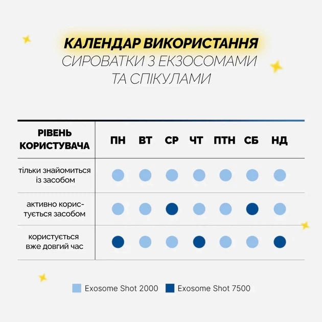 Сироватка для звуження пір - MEDICUBE One Day Exosome Shot Pore Ampoule 2000, 30 мл - фото N5