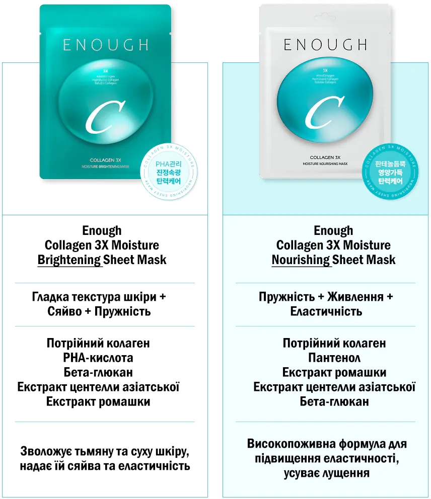 Порівняння тканинних масок Enough Collagen 3X Moisture Sheet Mask