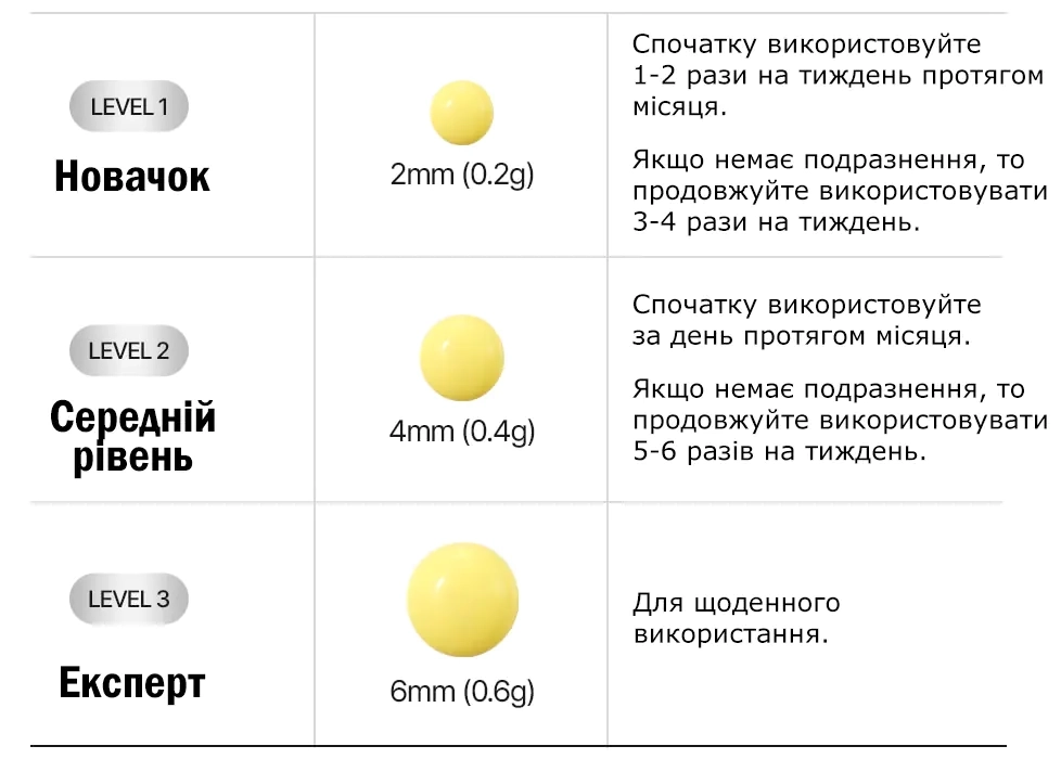 Крем под глаза с ретиналем омолаживающий с вибро-наконечником (сменный блок) - Medi Peel Retinal NMN Bounce Shot Eye Cream REFILL, 15 мл - фото N7