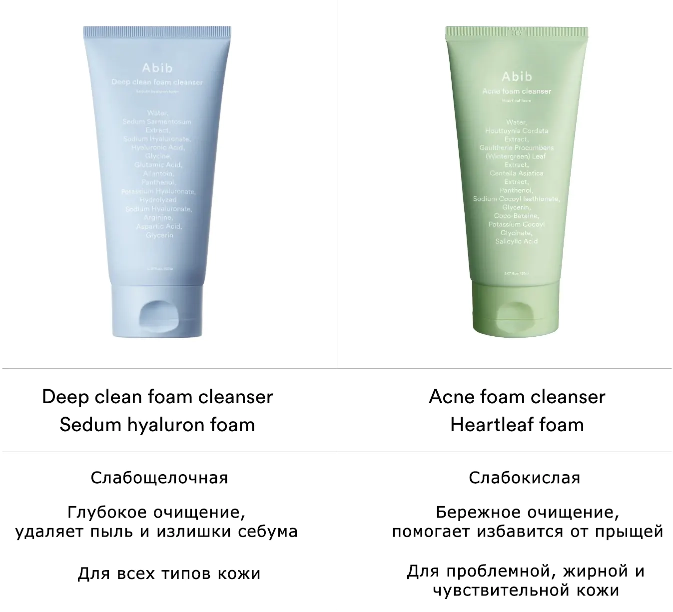 Разница между пенками для умывания ABIB Foam Cleanser