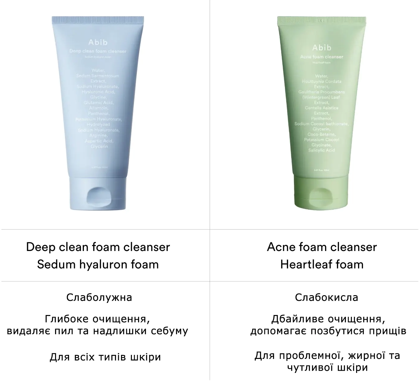 Різниця між пінками для вмивання ABIB Foam Cleanser