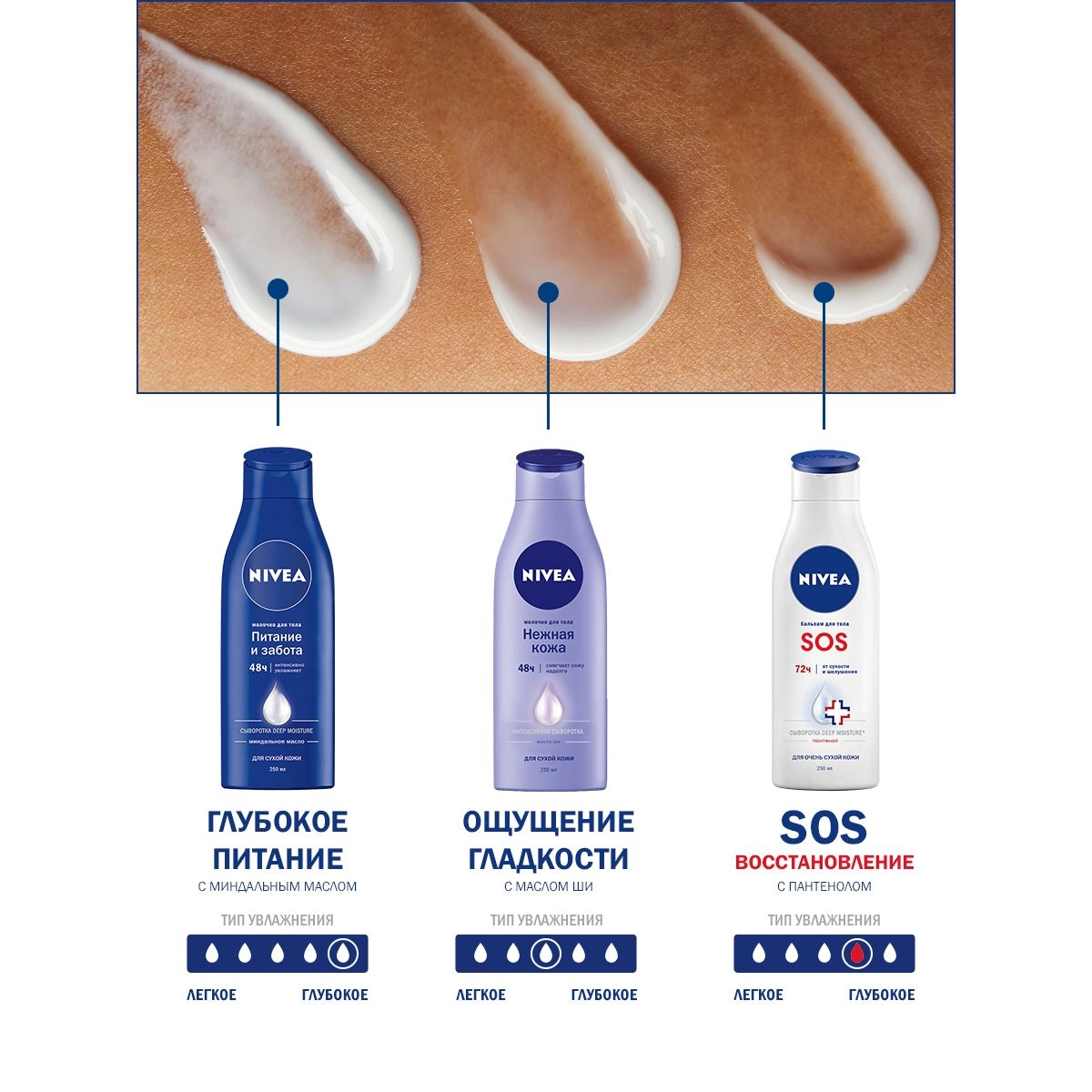 Nivea Молочко для тіла Ніжна шкіра, Інтенсивна сироватка з олією ши, для сухої шкіри, 250 мл - фото N6