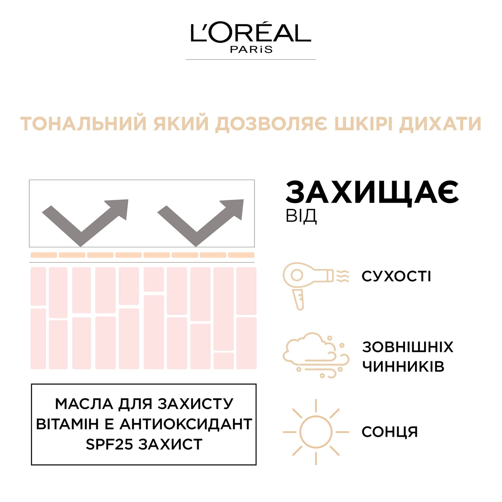 L’Oreal Paris Тональний крем для обличчя L'Oreal Paris Infaillible 24H Fresh Wear Foundation SPF 25, 20 Ivory, 30 мл - фото N6