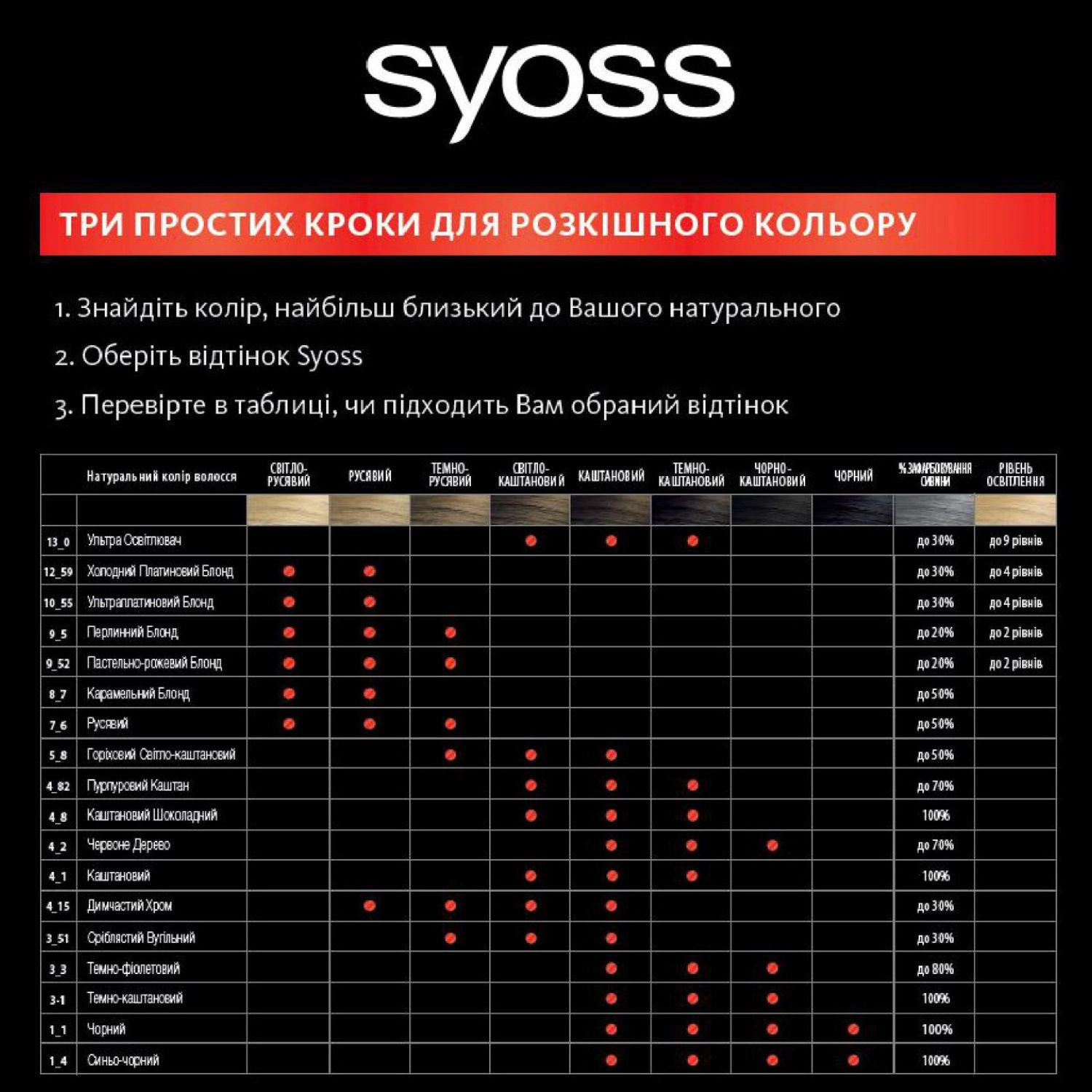 SYOSS Стойкая крем-краска для волос 1-4 Сине-черный, 115 мл - фото N2