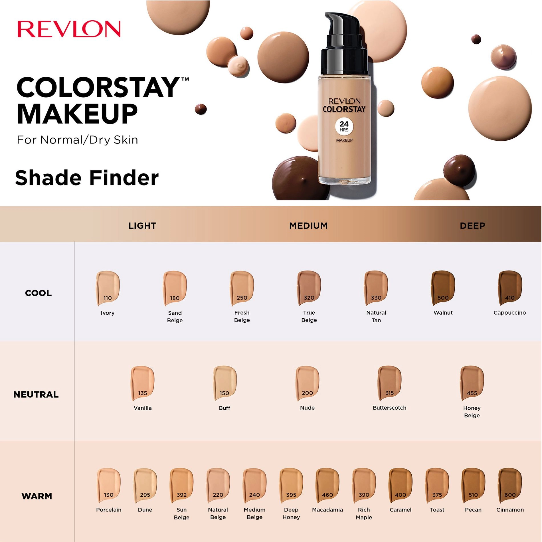 Revlon Тональний крем для обличчя ColorStay Makeup for Normal/Dry Skin SPF 20 для нормальної та сухої шкіри, 240 Medium Beige, 30 мл - фото N4