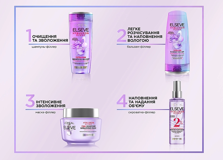 L’Oreal Paris Сироватка-філер з гіалуроновою кислотою для волосся, яке потребує зволоження й об'єму Elseve Hyaluron Plump - фото N4