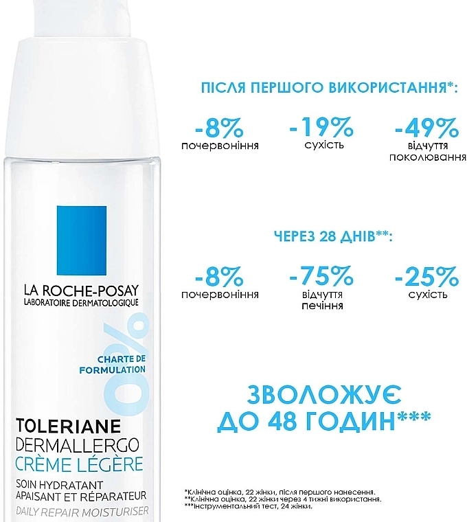 La Roche-Posay Легкий успокаивающий увлажняющий уход для гиперчувствительной и склонной к аллергии нормальной кожи лица и кожи вокруг глаз La Roche Posay Toleriane Dermallergo Light Cream - фото N6