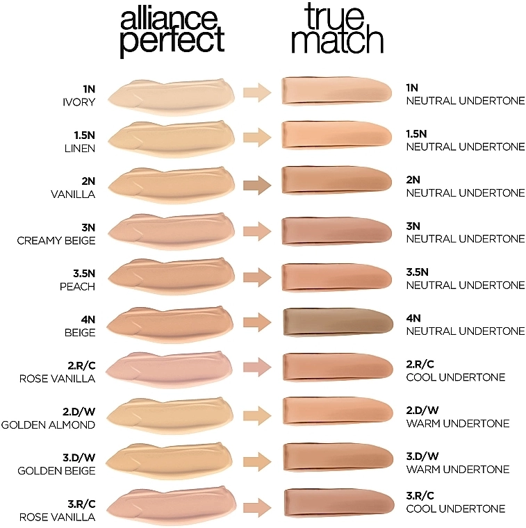 L’Oreal Paris New True Match Super Blendable Foundation Тональный крем - фото N3