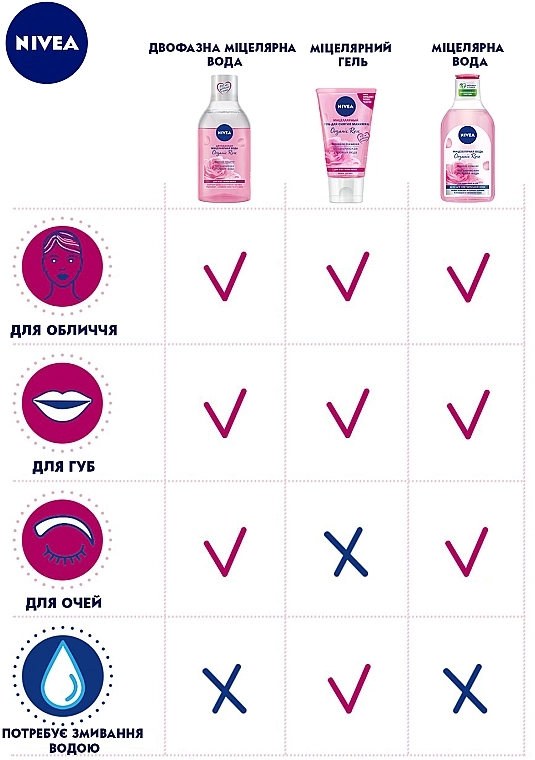 Nivea Мицеллярная вода + розовая вода Make-up Expert - фото N4