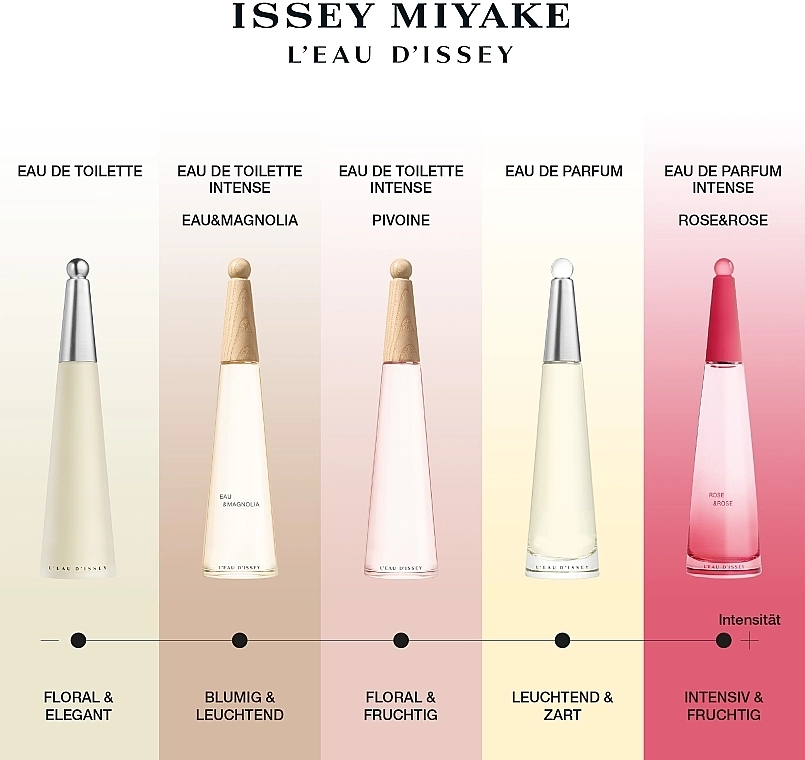 Issey Miyake L'Eau D'Issey Rose & Rose Intense Парфюмированная вода - фото N4