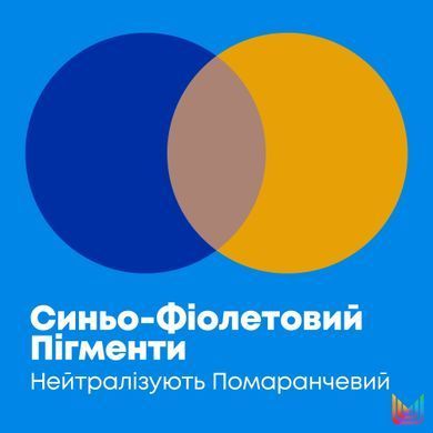 Шампунь для нейтрализации нежелательных медных полутонов - Matrix Brass Off Shampoo, 300 мл