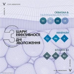 Vichy Насичений крем для сухої та дуже сухої шкіри обличчя, зволоження 72 години Mineral 89 Rich 72H Moisture Boosting Cream - фото N6