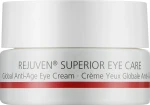 Juvena Комплексный антивозрастной крем ухода за кожей век Rejuven Men Superior Eye Cream