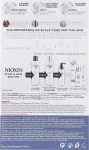 Nioxin Набор Thinning Hair System 5 Starter Kit (shm/150ml + cond/150ml + mask/50ml) - фото N3