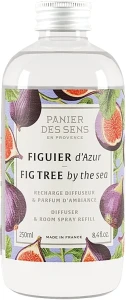 Panier des Sens Рефил для диффузора "Инжирное дерево у моря" Fig Tree by The Sea Refill